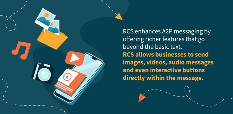 How RCS Is Transforming A2P Messaging: Unlocking Creative Campaigns and Market Potential