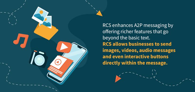 How RCS Is Transforming A2P Messaging: Unlocking Creative Campaigns and Market Potential