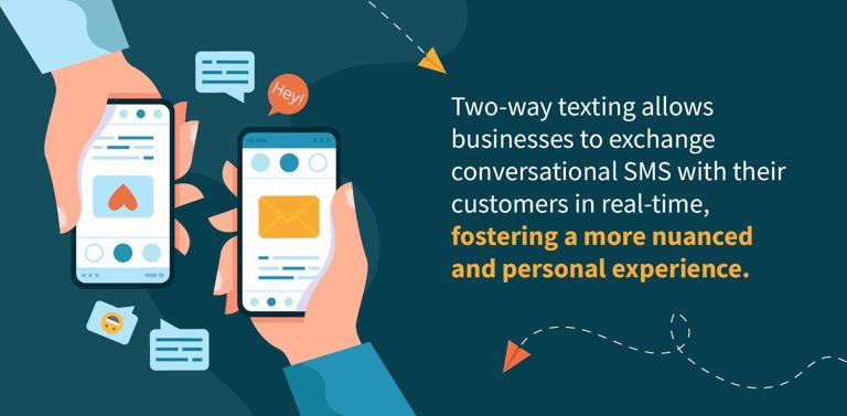 Boost Customer Engagement With Two-Way SMS